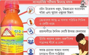 রাজধানী ঢাকায় রাতের  নতুন মাদক জমে ওঠে সালসা বার